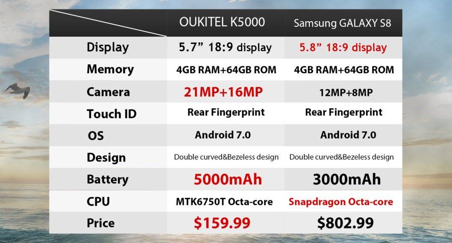 oukitel k5000 vs samsung galaxy s8 specs.jpg