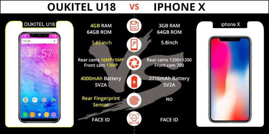 OUKITEL U18 VS IPHONE X SPECS.jpg