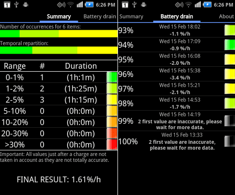 phonetipz.com_wp_content_uploads_2012_02_My_Battery_Drain_Analyzer.png