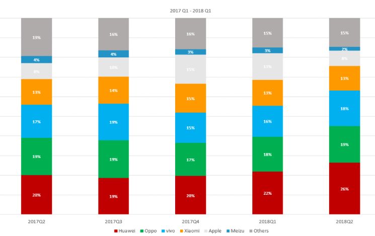 ranking_moviles_china_2018.jpg