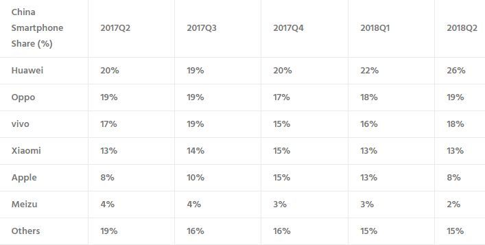 ranking_moviles_china_2018_huawei_oppo_vivo_xiaomi_meizu.jpg