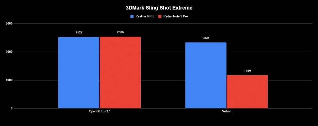 Realme-6-Pro-3DMark-1024x408.jpg