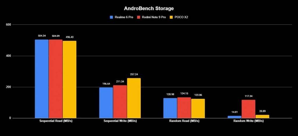 Realme-6-Pro-Androbench-1024x470.jpg