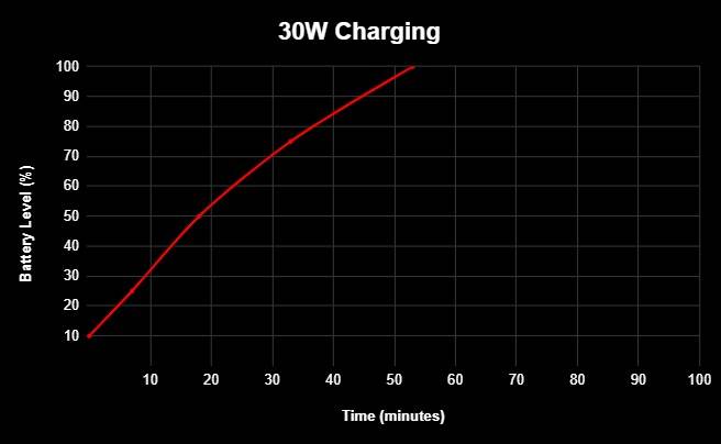 Realme-6-Pro-Charging.jpg