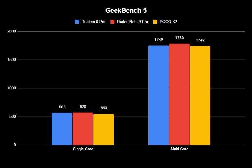 Realme-6-Pro-Geekbench-5.jpg