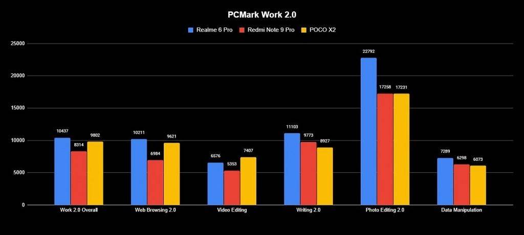 Realme-6-Pro-PCMark-1024x460.jpg