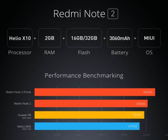 Redmi-Note-2-rendimiento.jpg