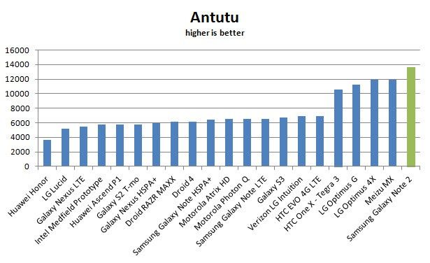 samsung-galaxy-note-2-antutu.jpg