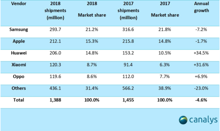 samsung-shipments-2-720x429.png