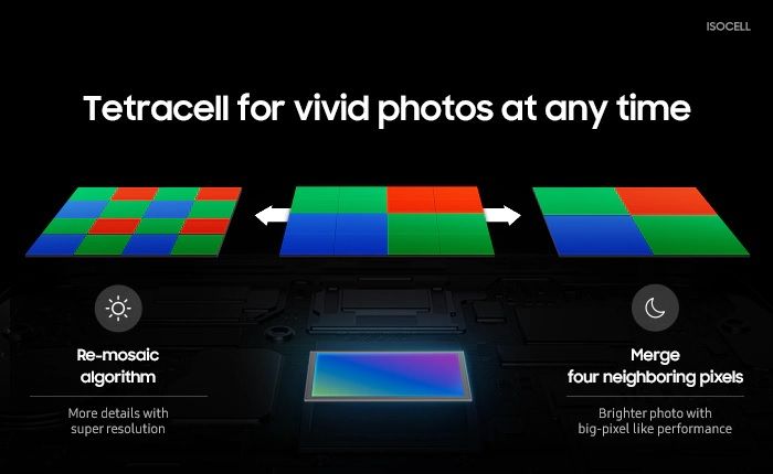 Samsung-Tetracell-technology.jpg