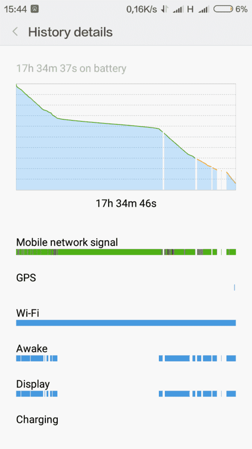 Screenshot_2016-02-14-15-44-54_com.miui.securitycenter.png