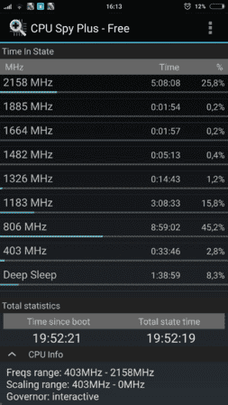 Screenshot_com.bvalosek.cpuspy.realgpp_2015-10-06-16-13-51.png