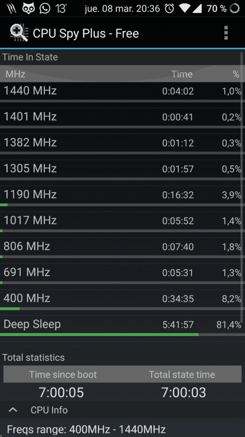 Screenshot_CPU_Spy_Plus_-_Free_20180308-203628.png