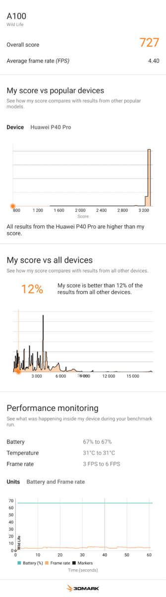 Resultados 3D Mark BlackView A100