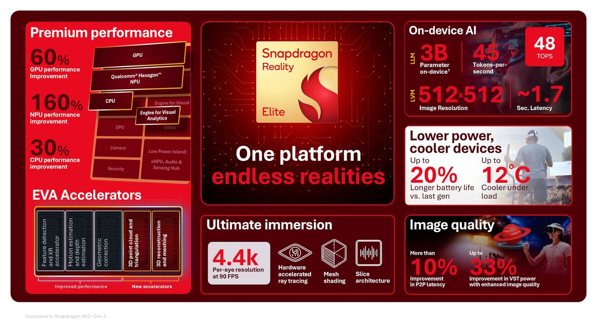 Snapdragon-Reality-Elite-Overview.jpg