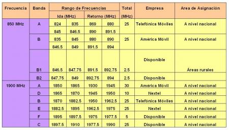 tabla-frecuencias.jpg