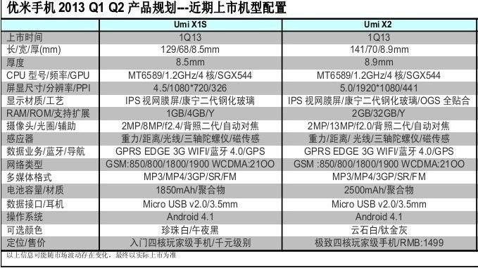 umi-x2-and-x1s-full-specs.jpg