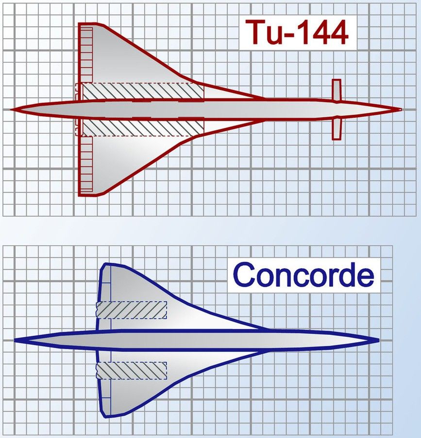 upload.wikimedia.org_wikipedia_commons_d_d7_Tu_144_Concorde.jpg