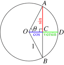 upload.wikimedia.org_wikipedia_commons_thumb_1_18_Versin.png