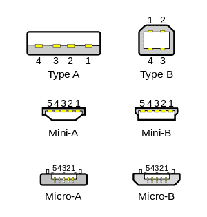 upload.wikimedia.org_wikipedia_commons_thumb_c_cb_Types_usb_new.svg_300px_Types_usb_new.svg.png