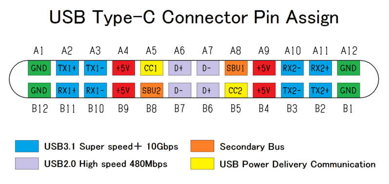 USB20Type-C20pin20assign.png