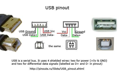 USB_PinOut.jpg