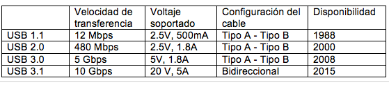 velocidadusb.png