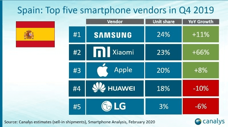 ventas-xiaomi.png