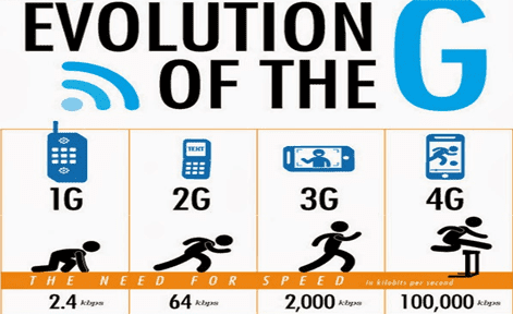 www.actualidadtecnologica.com_wp_content_uploads_2015_11_Evolution_of_G.png
