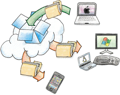 www.dropbox.com_static_images_install_graphic.gif
