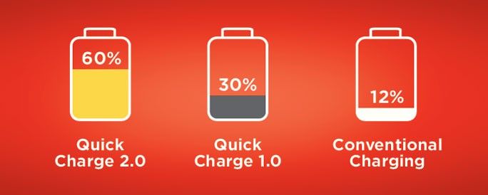 www.elandroidelibre.com_wp_content_uploads_2014_09_quick_charger.jpg