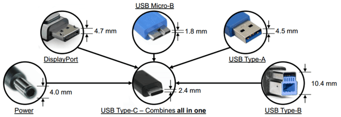 www.elandroidelibre.com_wp_content_uploads_2015_06_typec.png