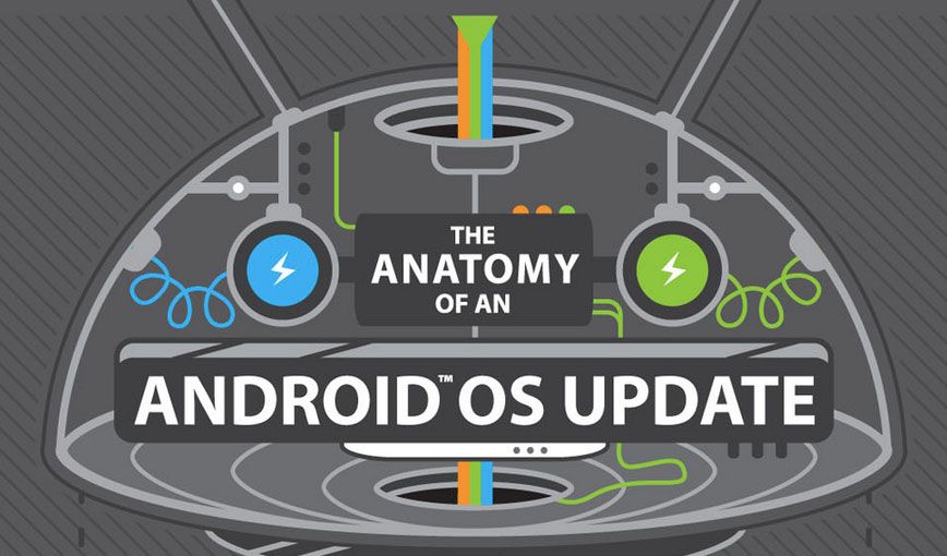 www.elandroidelibre.com_wp_content_uploads_2015_07_android_update.jpg