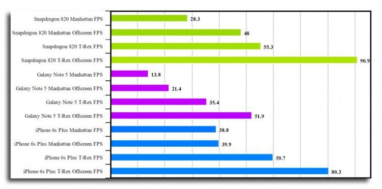 www.elandroidelibre.com_wp_content_uploads_2016_02_snapdragon820_750x372.jpg