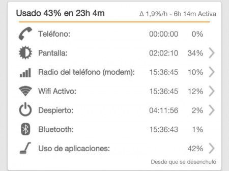 www.elandroidelibre.com_wp_content_uploads_2016_03_consumo_smartwatch_bluetooth_telefono_450x336.jpg