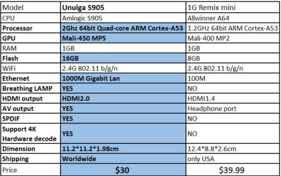 www.elandroidelibre.com_wp_content_uploads_2016_03_specs_unuiga.png