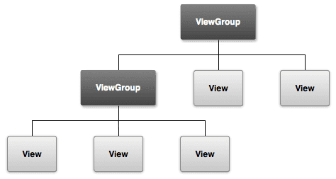 www.elandroidelibre.com_wp_content_uploads_2016_03_viewgroup.png