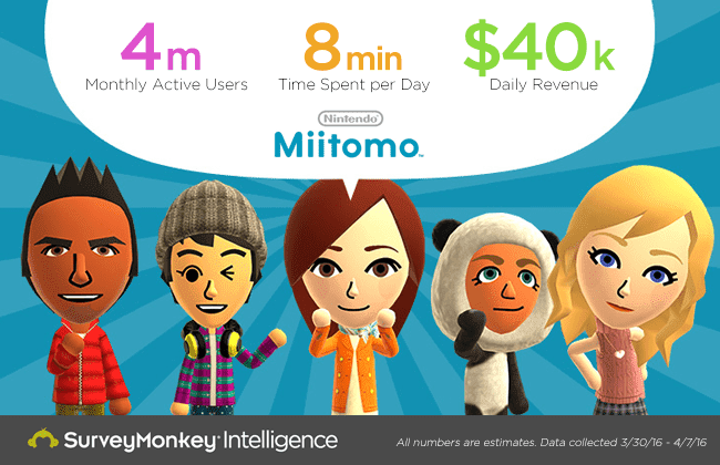 www.elandroidelibre.com_wp_content_uploads_2016_04_Miitomo_Infographic_v2.png