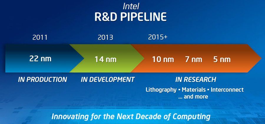 www.elandroidelibre.com_wp_content_uploads_2016_05_intel_nanometros_e1462378655287.jpg