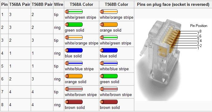 www.engineeringradio.us_blog_wp_content_uploads_2011_01_T568.jpg
