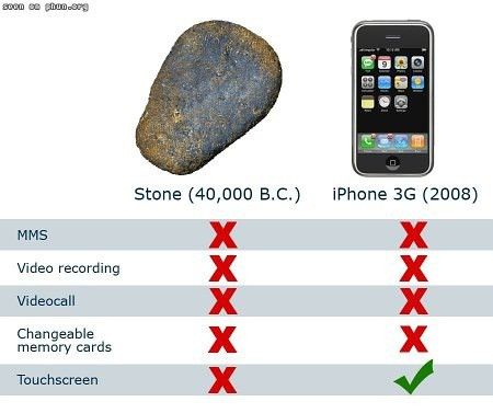 www.enik.ch_wp_content_uploads_2008_09_20080926_stone_vs_iphone.jpg