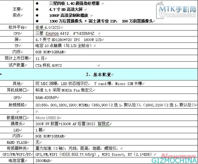 www.gizmochina.com_wp_content_uploads_2012_09_NewmanN2_02.jpg