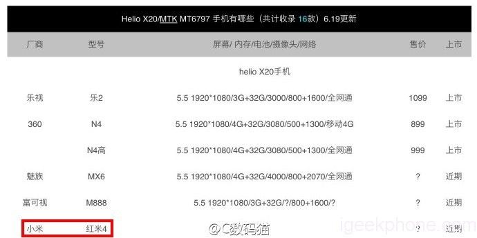 www.igeekphone.com_wp_content_uploads_2016_06_redmi_4.jpg