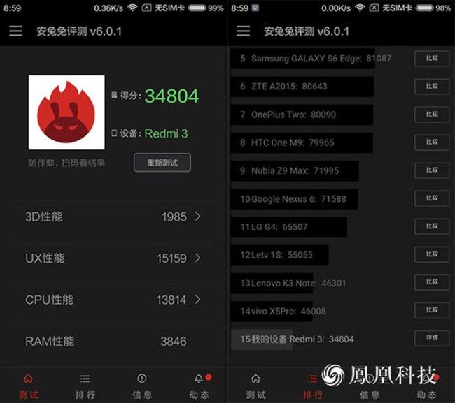 www.movilzona.es_app_uploads_2016_01_Xiaomi_Redmi_3_AnTuTu_650x577.jpg