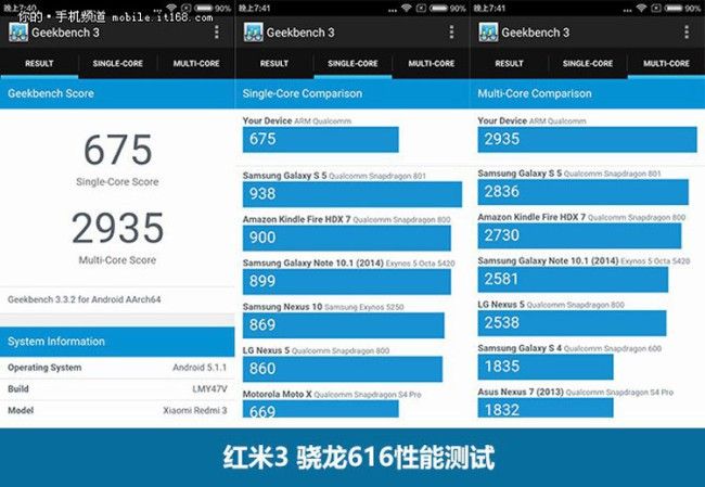 www.movilzona.es_app_uploads_2016_01_Xiaomi_Redmi_3_GeekBench_650x449.jpg