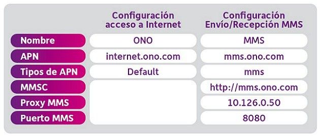 www.ono.es_resources_images_ayuda_y_soporte_telefono_movilono_io_tabla_internet.JPG