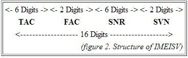 www.poderpda.com_wp_content_uploads_2013_06_IMEISV_estructura.jpg