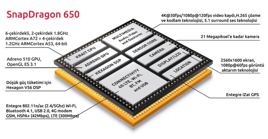 www.teknovudu.com_wp_content_uploads_2015_08_Qualcomm_SnapDragon_650.jpg