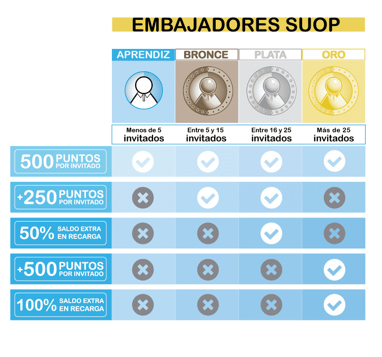 www_suop_es_documents_10180_3153355_Beneficios_embajadores_Suop__.png