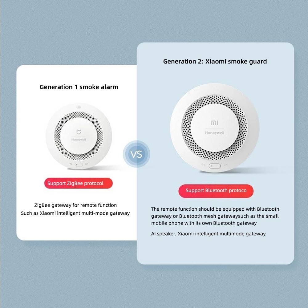 Xiaomi-Fire-Alarm-Detector-Support-Remote-Control-Smoke-Alarm-Senor-Connect-With-Bluetooth-Mih...jpg